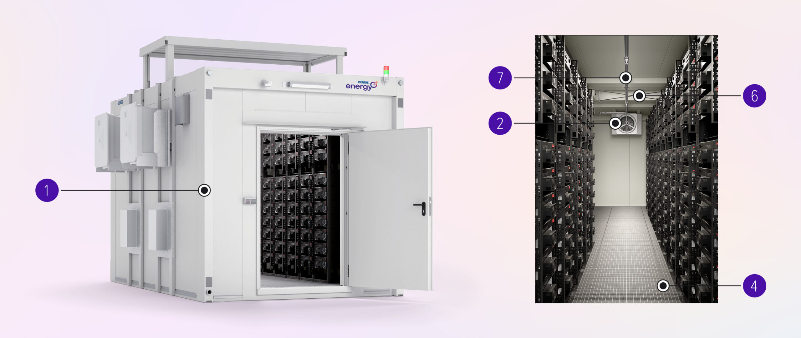 Infografik Walk-In POWER SAFE